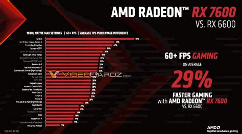 AMD, это просто какой-то подарок для экономных геймеров. Представлена ...