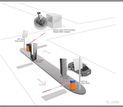 Automatic Vehicle Smart Car Parking Management System China Long