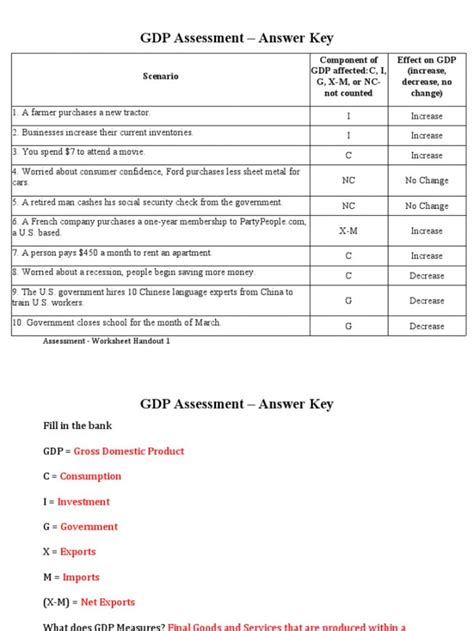 Gdp Practice Worksheet Answers Martin Lindelof