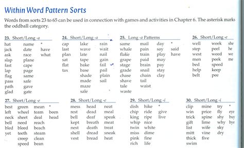 Words Their Way Within Word Pattern Spelling Lists Webex Teams Tips