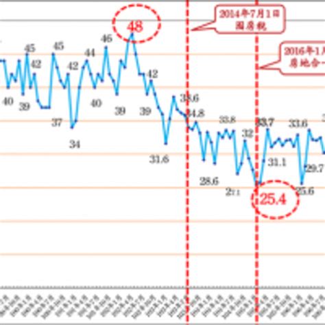 2019年房市景氣迷思之解讀 ─從房市風向球與廣告批數觀察景氣變動趨勢 Enews新聞網