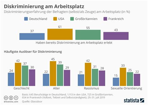 Manage It It Strategien Und L Sungen