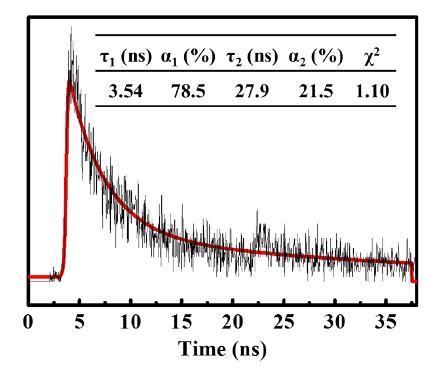 Fig S Time Resolved Fluorescence Decay Curve Of The Corresponding