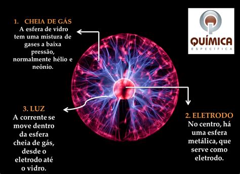 Globo De Plasma Como Funciona LIBRAIN