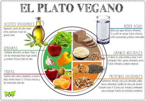 El Plato Vegano Nutrición Alimentos Vegetarianos Platos Veganos