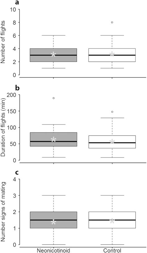 Neonicotinoid Pesticides Severely Affect Honey Bee Queens Abstract