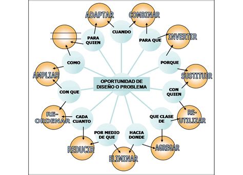 Esquemas Mentales EJEMPLOS DE ESQUEMAS MENTALES