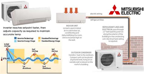 Mitsubishi Air Conditioner Wiring Diagram