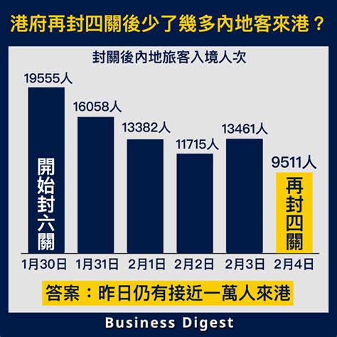 【從數據認識封關】港府再封四關後少了幾多內地客來港？昨日仍有接近一萬人來港 Business Digest