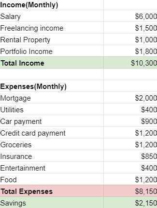 Personal Income Statement Template, Plus How to Make One