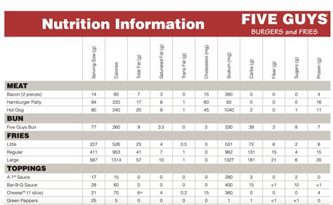 How To Track Calories At Restaurants Eric Roberts