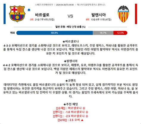 4월 30일 라리가 바르셀로 발렌시아 축구자료 라이브스코어 라이브맨 실시간 라이브스코어 토토사이트 추천 꽁머니 먹튀