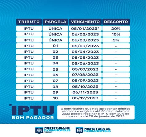 Iptu Florian Polis Consultar Valor Datas E Via De Pagamento