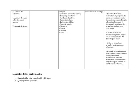 SOLUTION Ficha De Programaci N De Un Curso Y Unidad Did Ctica Studypool