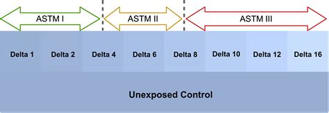 Delta E: A Key to Understanding Lightfastness Readings | Just Paint