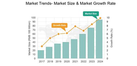 Top 6 Market Analysis Steps To Building A Surefire Marketing Strategy