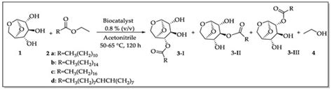 Regioselective Acylation Of Levoglucosan Catalyzed By Candida