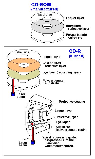 CD-R dictionary definition | CD-R defined