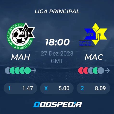 Maccabi Haifa X Maccabi Bnei Reina Placar Ao Vivo Palpites