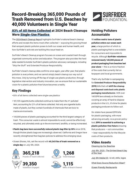 Surfrider Foundation's 2024 Beach Cleanup Report