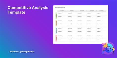 Competitive Analysis Template Figma Community