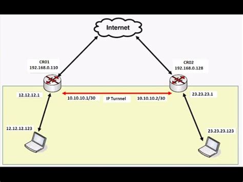 Mikrotik Ip Tunnel Setup Youtube