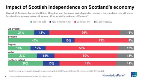 Emily Gray On Twitter NEW 4 Nation Poll Of 6 944 Adults From IpsosUK