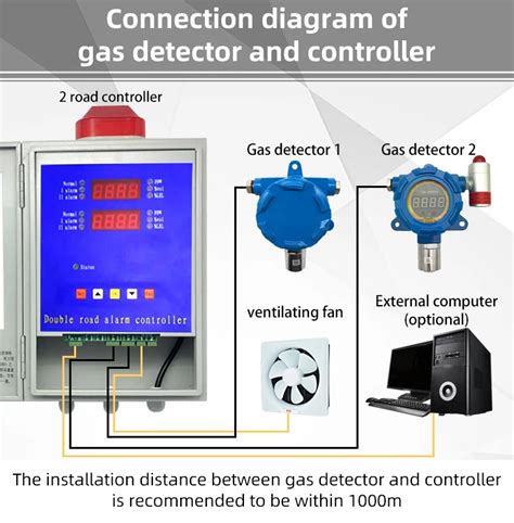 Atex Explosion Proof H S Gas Detector Rs Output Hydrogen Sulfide Gas