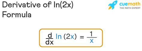 Finding the derivative of ln x and other functions