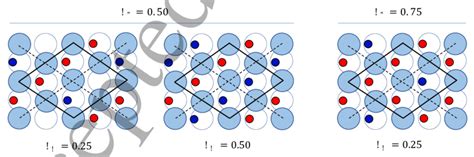 Lowest Energy Configurations For Various Coverage In Hydrogen