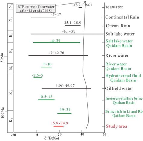 Frontiers Origin And Evolution Of Intercrystalline Brine In The