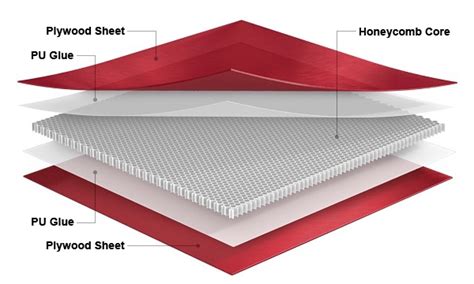 Plywood Honeycomb Panels Wood Honeycomb Panels Honeycomb Plywood