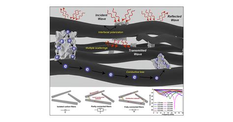 Nife Ldh Mxene Derivatives Interconnected With Carbon Fabric For