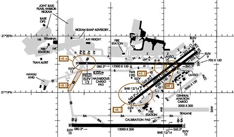 Honolulu Airport Runway Map