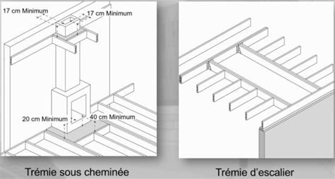 Info Bois N°5 Nom Des Pièces De Bois Partie 3 Le Plancher