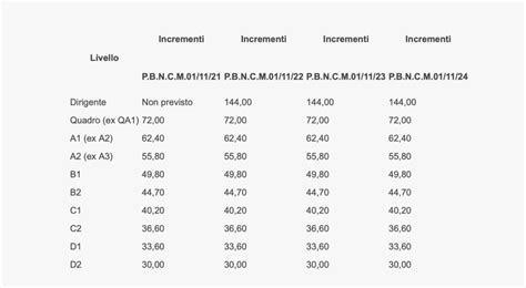 TABELLE Retributive CCNL Anpit Ecco Quelle Per Il 2023 Scoprile