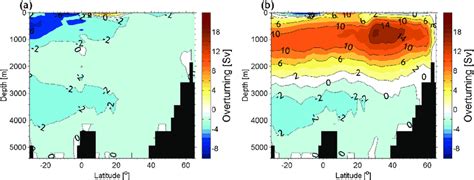 Zonally Integrated Meridional Overturning Streamfunction Sv In The