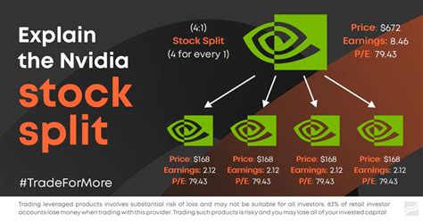 Nvidia Stock RamoneTrissha