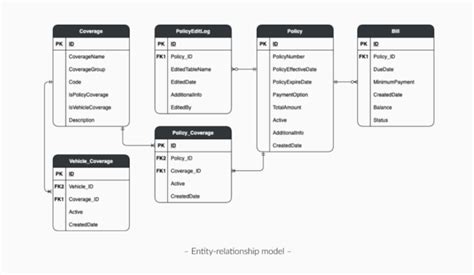 Vs Lucidchart Which Diagram Tool Is Better Clickup