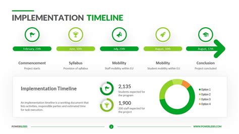 Project Implementation Timeline Template