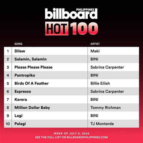 Music fans react to the classic billboard charts 1970 top 100 37