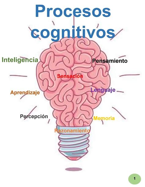 Aprendizaje Y Inteligencia Procesos Cognitivos ICCSI