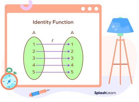 Identity Function Definition Graph Examples Facts