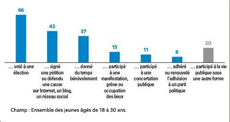 Pourquoi s engager Sciences économiques et sociales SES