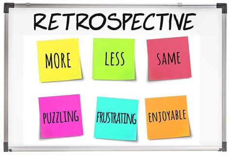 Why Is Retrospection Needed A Complete Guide For Beginners [ Overview ]