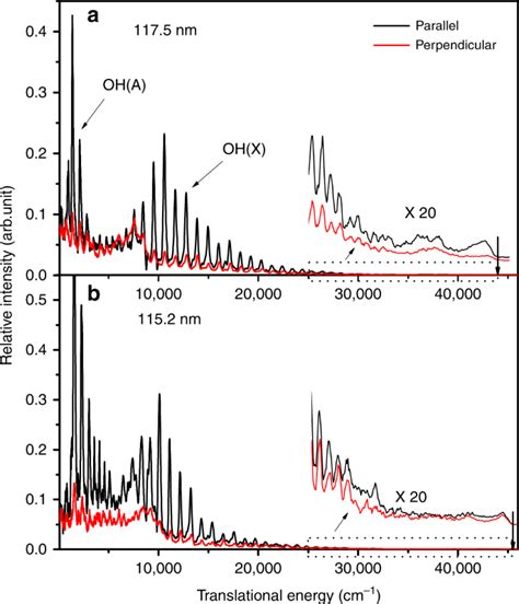 Hydroxyl Super Rotors From Vacuum Ultraviolet Photodissociation Of