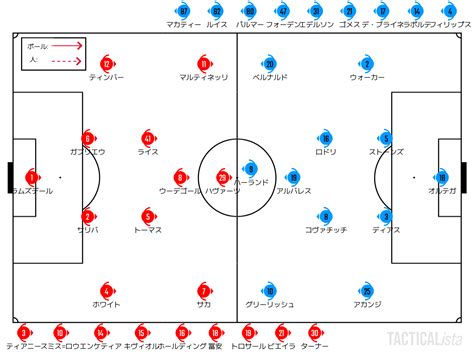 「catch Up Premier League」～2023 8 6 コミュニティ・シールド マンチェスター・シティ×アーセナル ハイライト せこノート