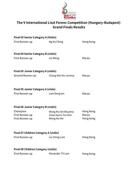 Our Past — The VIII LISZT FERENC INTERNATIONAL COMPETITION