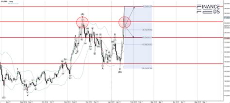 Laporan Analisis Teknis Solana Januari Financefeeds