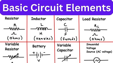 Basic Circuit Elements Resistor Inductor Capacitor Load Resistor